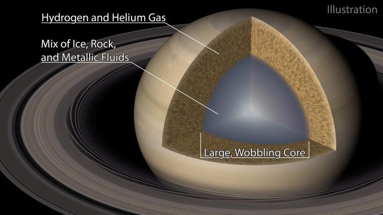 Saturns-Fuzzy-Core-777×437-1